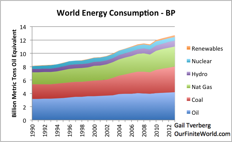 world-oil-consumption-by-source