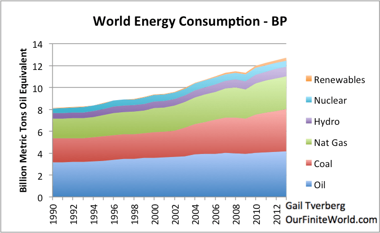 world-oil-consumption-by-source