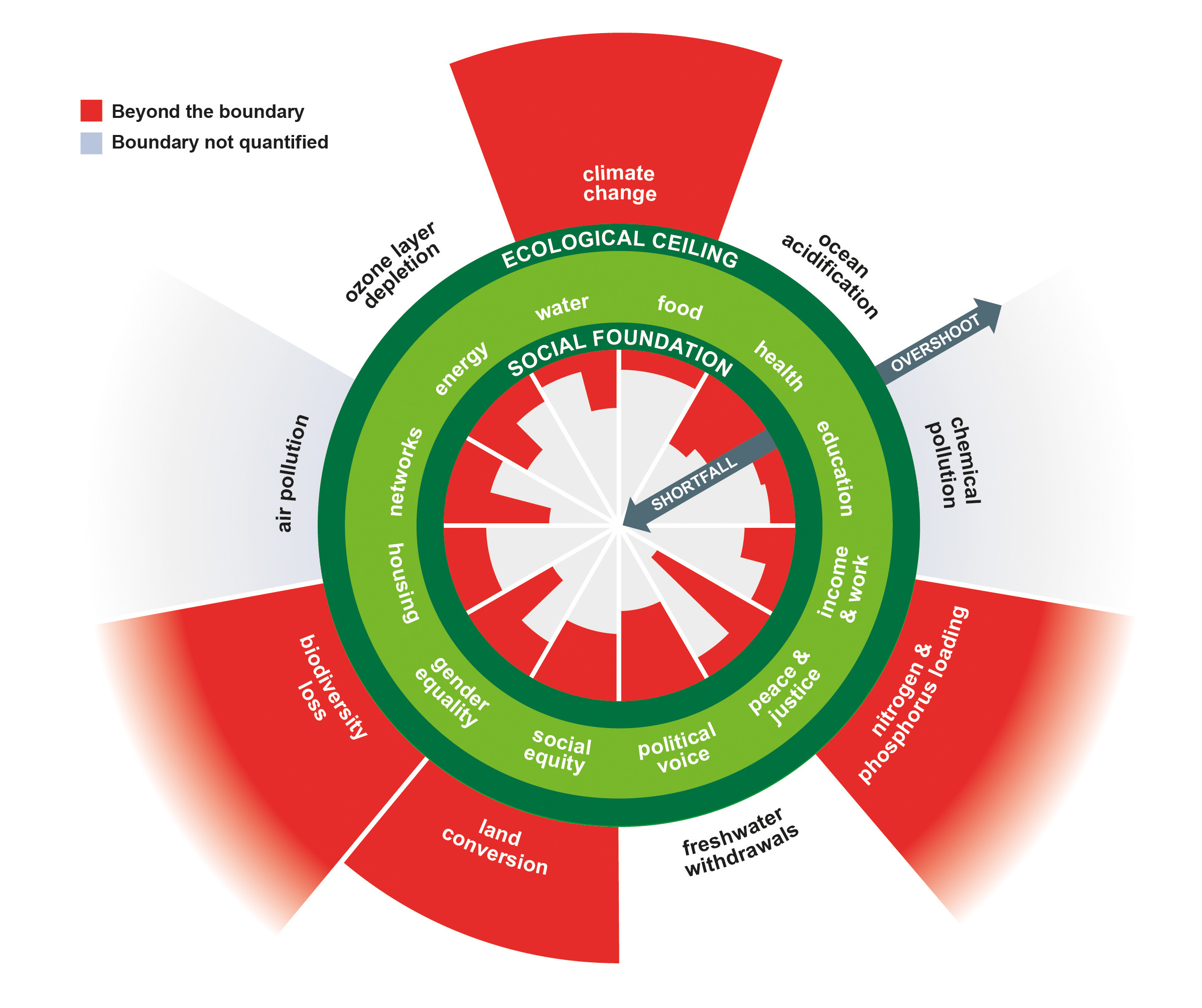 Doughnut economics