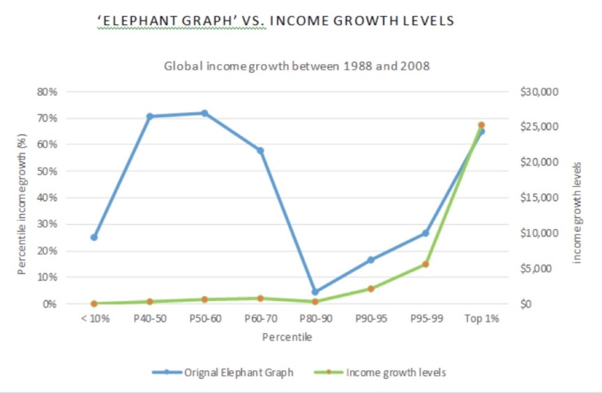 Elephant graph from Skitch